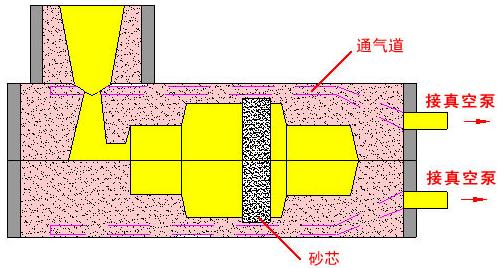 法蘭加工工藝,cnc加工